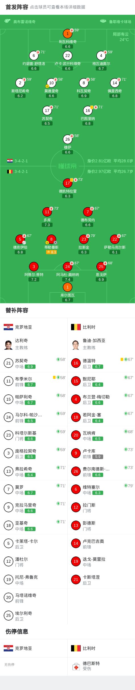 西媒：亚马尔没有拿出决定性表现，可能是承受了世界杯的压力