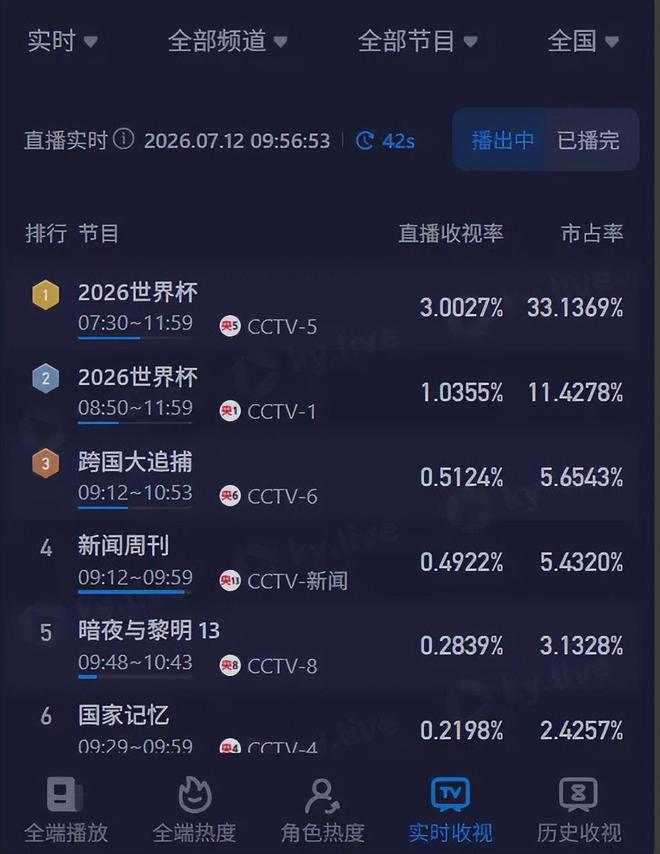 德约科维奇温网赛前采访实录：致敬传奇、复盘备战、从容迎赛