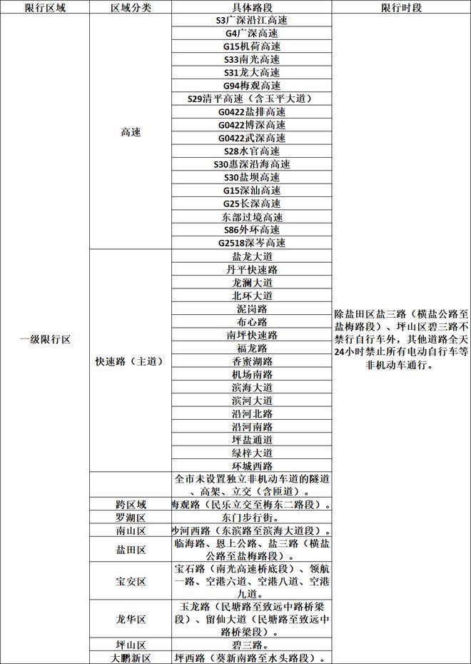 杨瀚森正式抵达赌城：结束世预赛火速归队 11日迎开拓者夏联首战