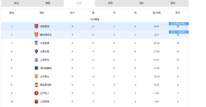WTA强制基因检测新规落地,女子网坛公平性引各方博弈