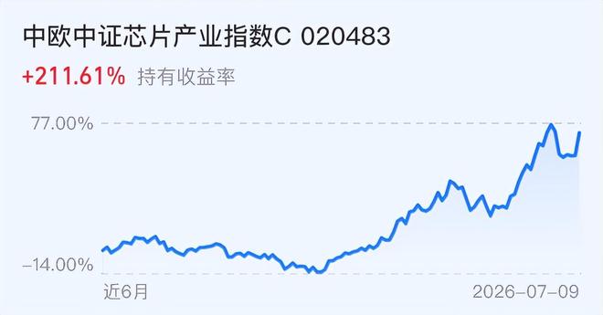 啥情况？福克斯已经取关马刺队官方社交媒体账号