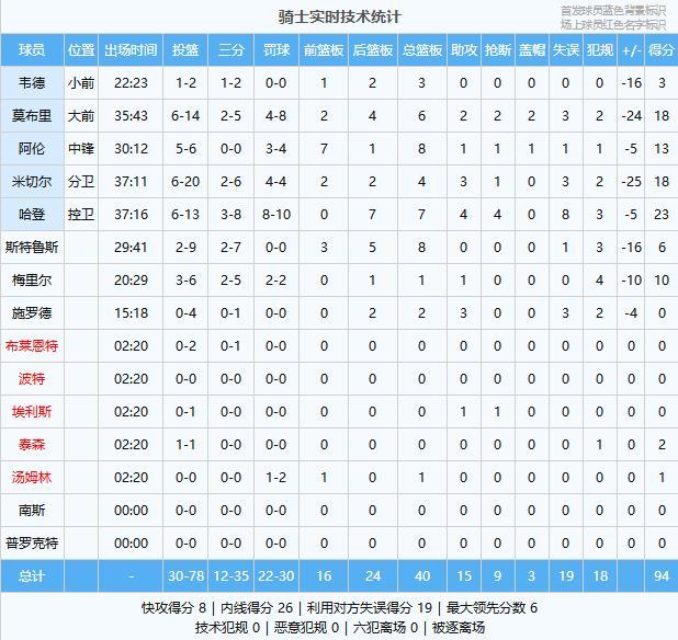 曝国手内线被摆上货架！本赛季场均17+8，恐遭北京、上海等队哄抢