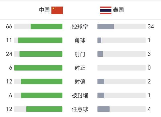 中国U16男足战胜阿曼队 取得U17海湾杯两连胜