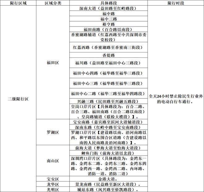 杨瀚森正式抵达赌城：结束世预赛火速归队 11日迎开拓者夏联首战